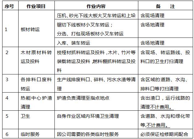 胜天国际