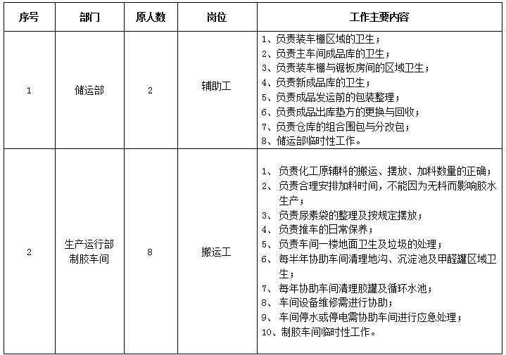 胜天国际