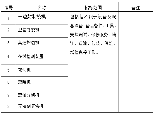 胜天国际