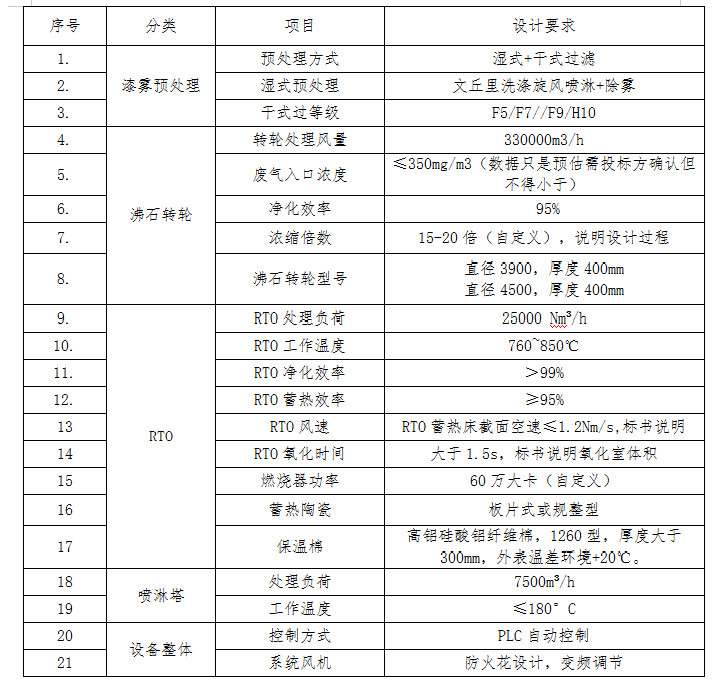 胜天国际