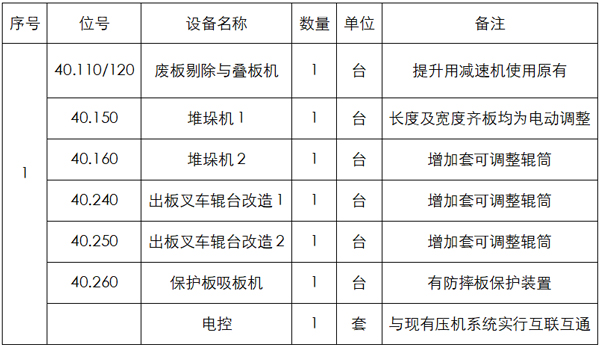 胜天国际